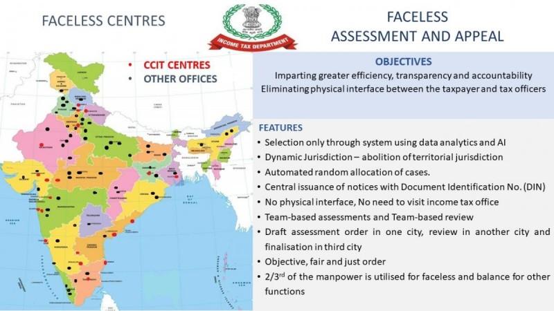 Faceless Assessment en Faceless Appeal Centres in India